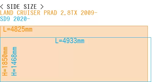 #LAND CRUISER PRAD 2.8TX 2009- + SD9 2020-